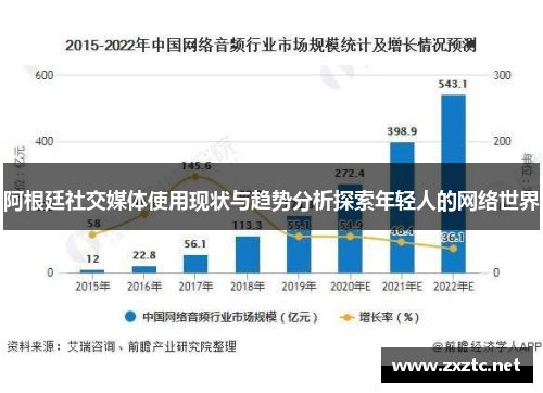 阿根廷社交媒体使用现状与趋势分析探索年轻人的网络世界