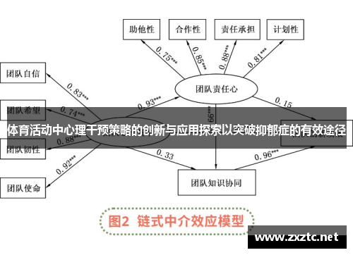 体育活动中心理干预策略的创新与应用探索以突破抑郁症的有效途径