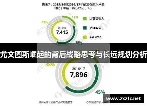 尤文图斯崛起的背后战略思考与长远规划分析