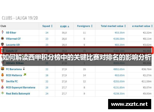 如何解读西甲积分榜中的关键比赛对排名的影响分析