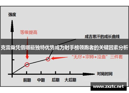 克雷桑凭借哪些独特优势成为射手榜领跑者的关键因素分析
