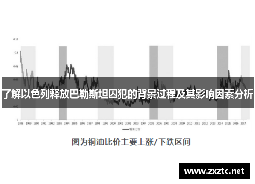 了解以色列释放巴勒斯坦囚犯的背景过程及其影响因素分析
