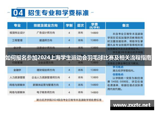 如何报名参加2024上海学生运动会羽毛球比赛及相关流程指南