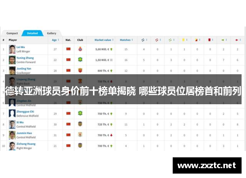 德转亚洲球员身价前十榜单揭晓 哪些球员位居榜首和前列