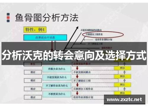 分析沃克的转会意向及选择方式