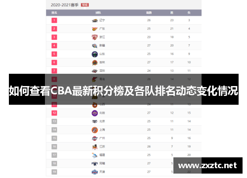 如何查看CBA最新积分榜及各队排名动态变化情况